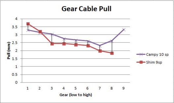 Cable Cable Pull 