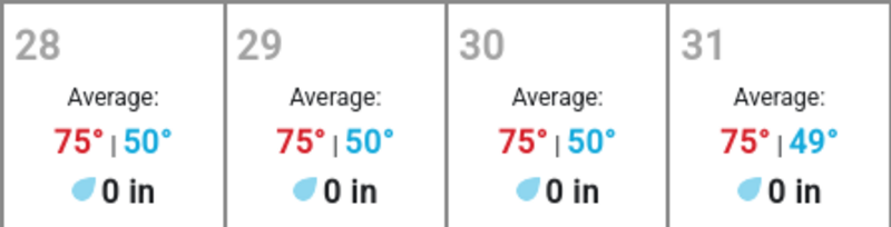Typical July Weather